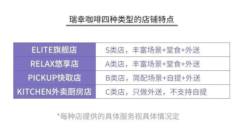 开咖啡馆倾家荡产？全案解析星巴克、瑞幸…揭秘咖啡投资惨状