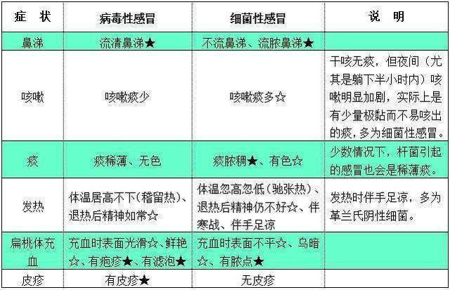 如何判斷感冒是病毒性(病毒性發燒的四個階段) - 汽車時代網