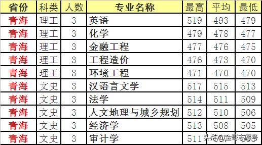 四川师范大学：2018年分专业录取分数线，中等生的理想选择