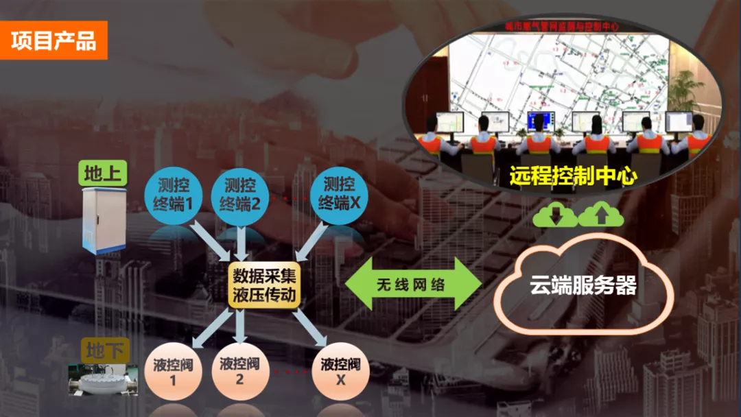 四板力量丨云一达：专注智慧城市燃气管网远程安全监控系统建设