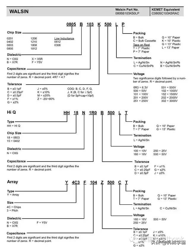 电子元器件符号+实物图+命名规则（太全了，绝对收藏）