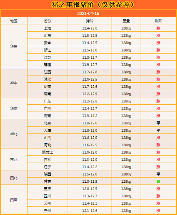 猪价“涨翻天”，肉鸡紧跟其后，羊肉50元一斤，牛肉也很贵