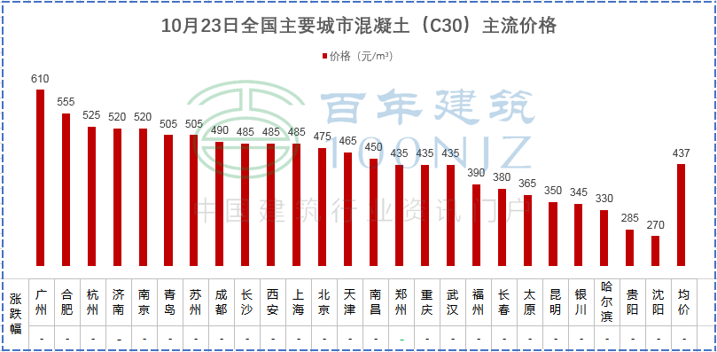 建筑工程项目全过程跟踪审计的要点和流程