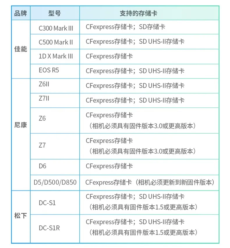 CFexpress存储卡哪家强?6款CFe卡横评