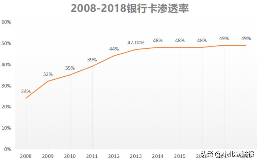 靠收交易手续费，年赚超8亿，做POS机的拉卡拉还能火多久？