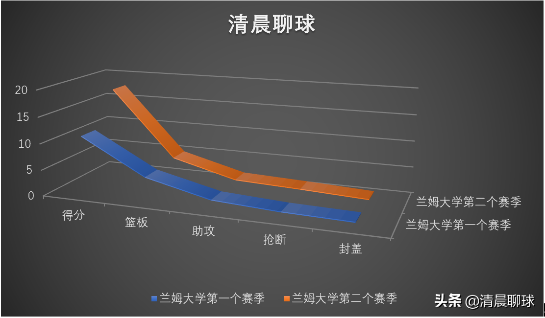 nba2k20抢篮板高手有哪些(人物 | 杰里米-兰姆亲身演绎，一名“2K大神”的追赶人生)