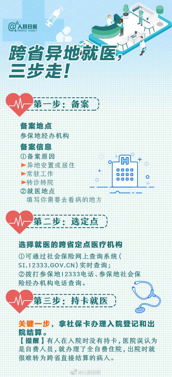 社保卡看病,社保卡看病怎么报销