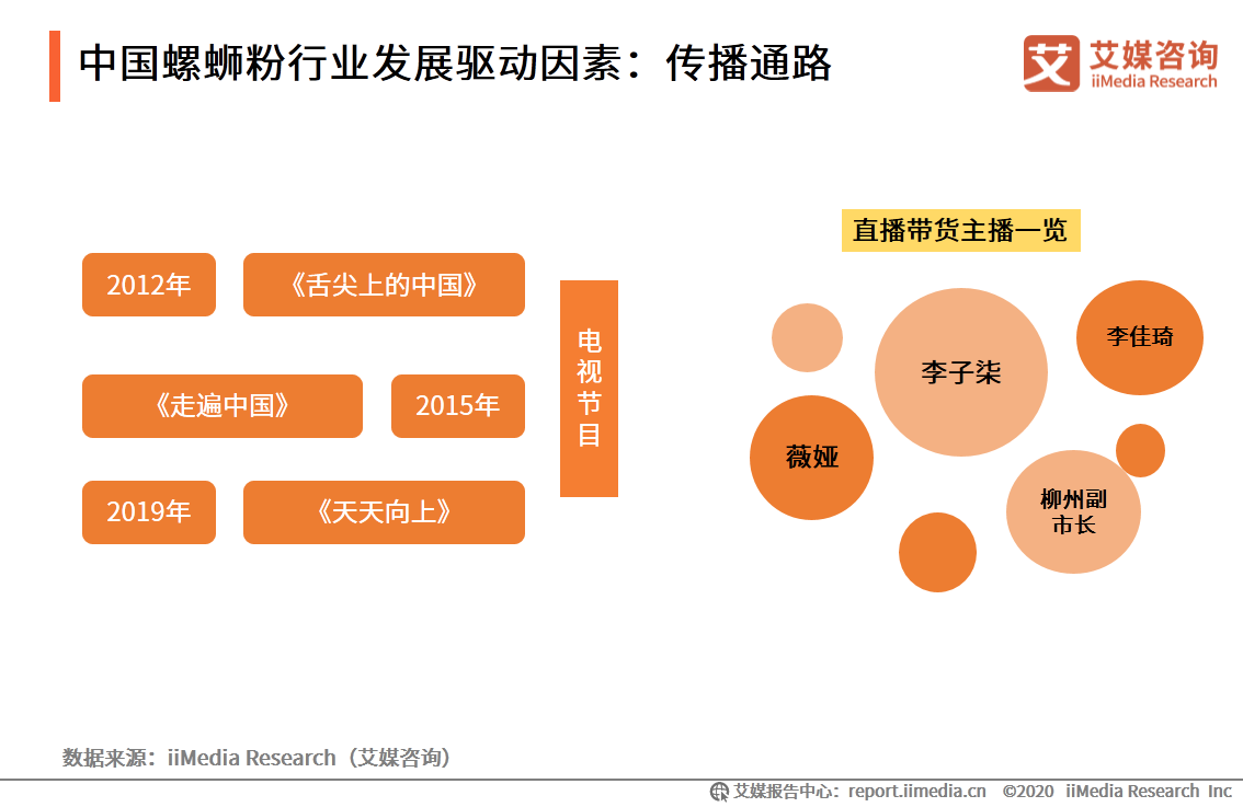 从“路边摊”到“年度十大产业”！66页报告分析螺蛳粉市场前景