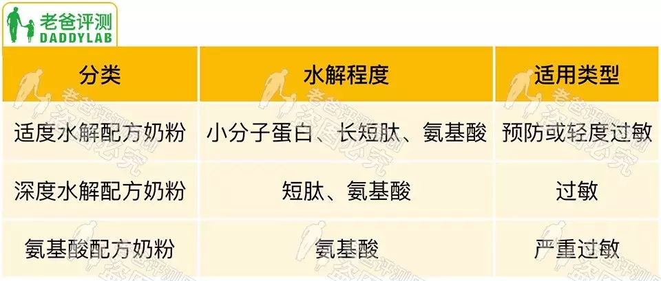 宝宝乳糖不耐、蛋白过敏怎么办？魏老爸：选这几种奶粉！