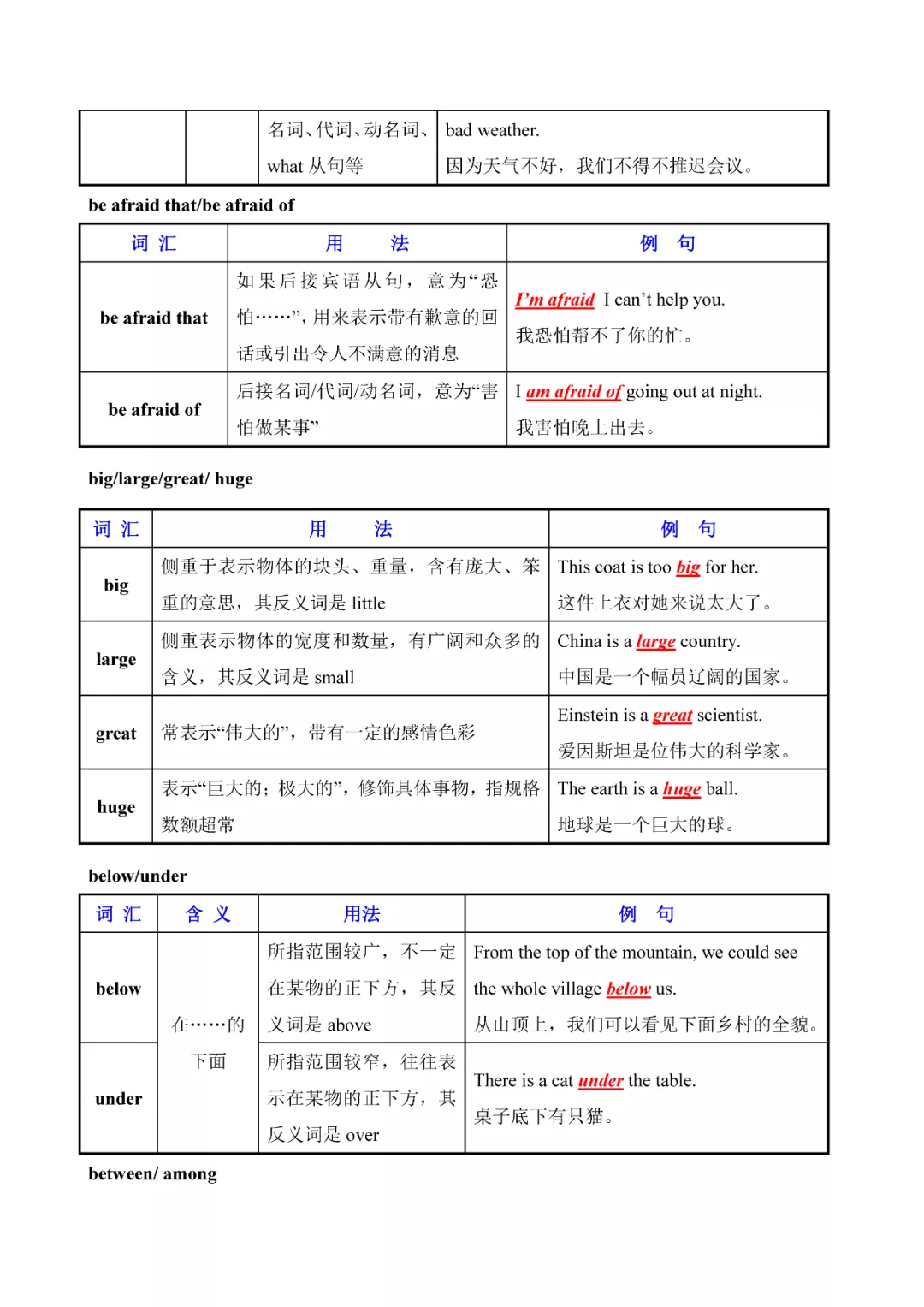 奇速英语：初中英语常用易混词汇辨析大全，人手一份