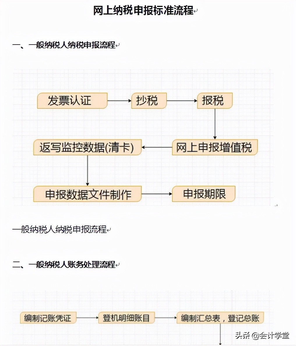 地税网上报税,地税网上报税流程演示