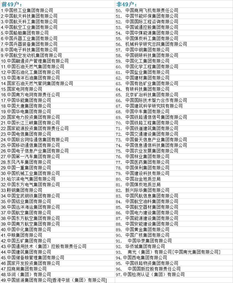 国企职工也算半个公务员，对应行政级别划分，你知道吗？