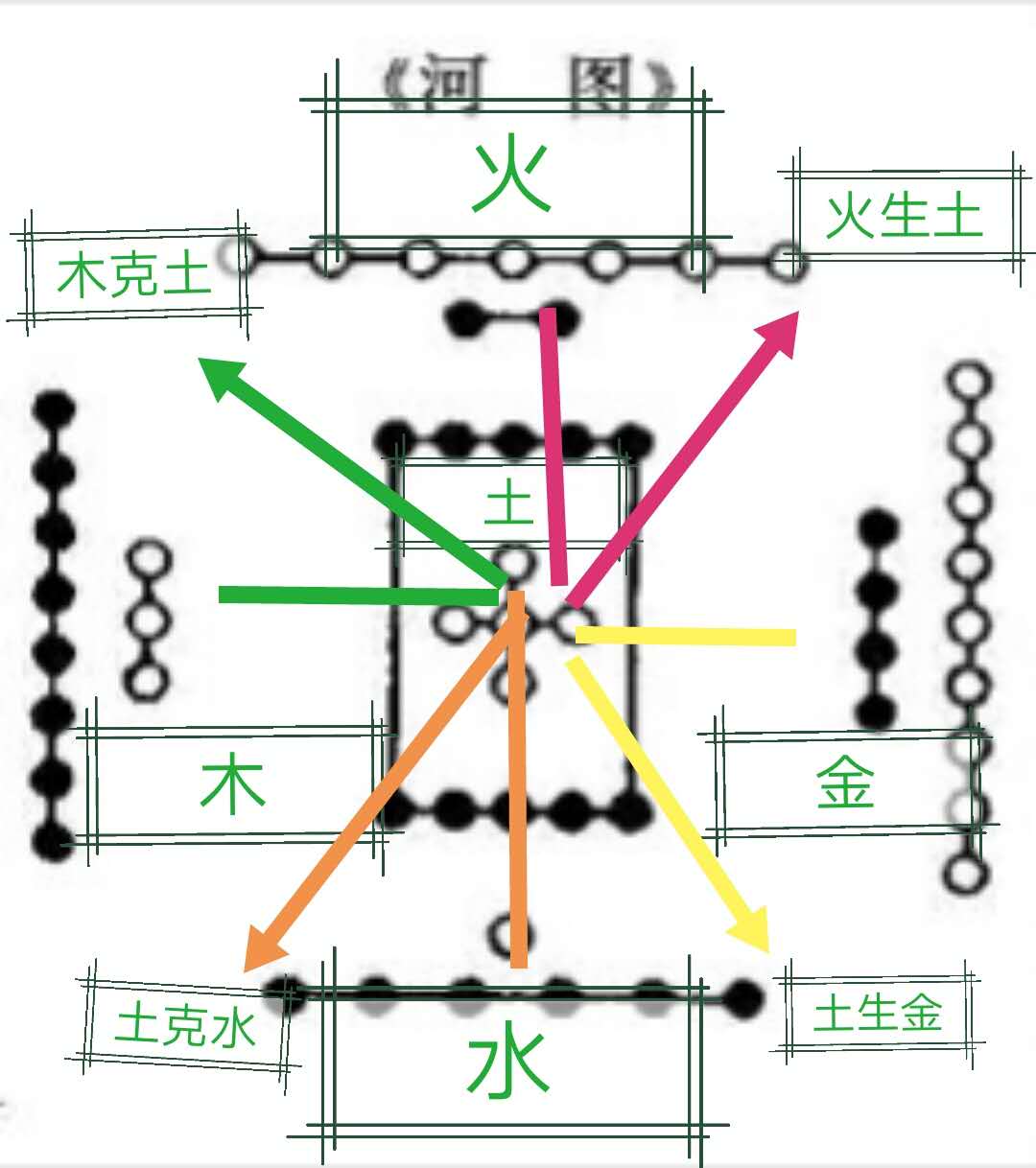 先天八卦与后天八卦的本来面目