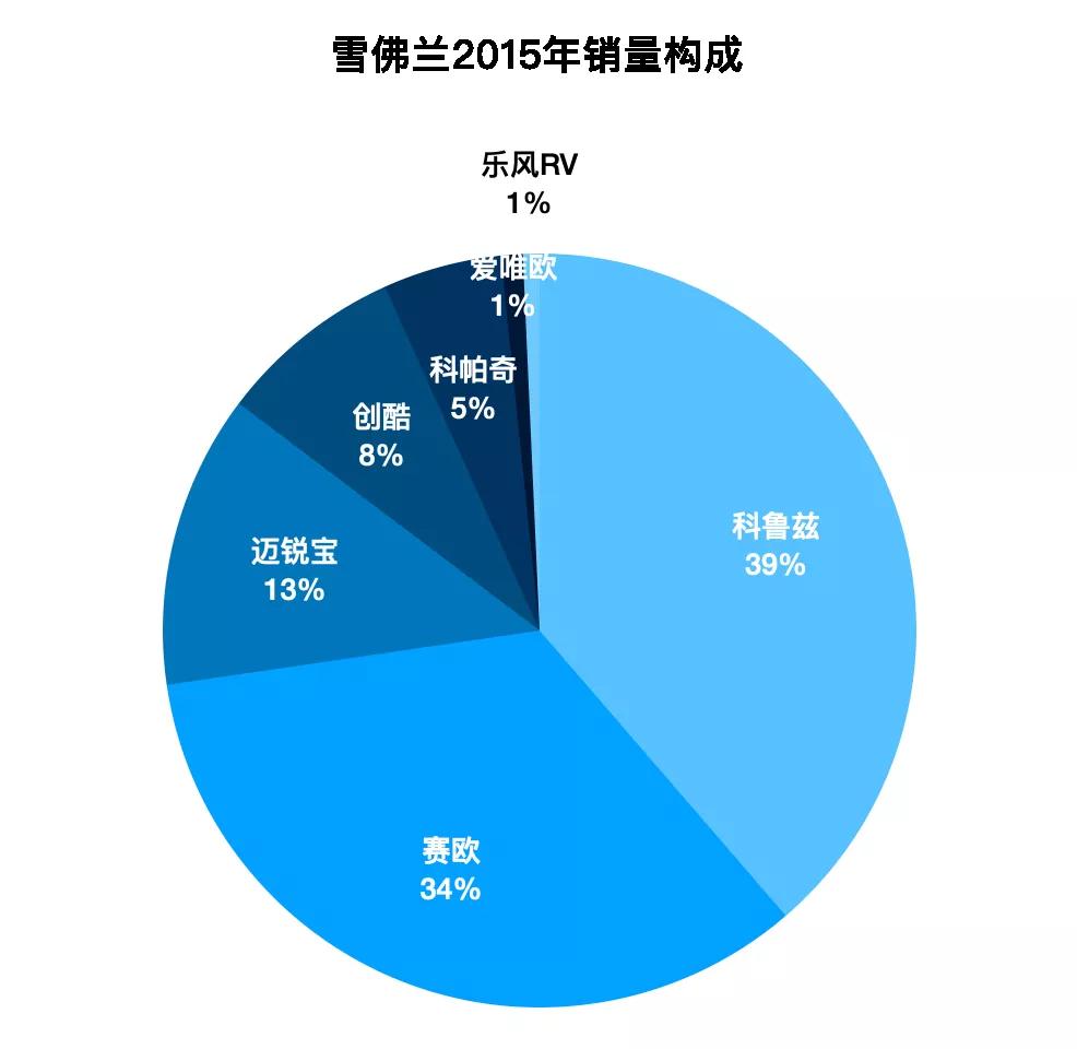 雪佛兰今天在中国市场的挣扎，源于10年前的那次“苟且”
