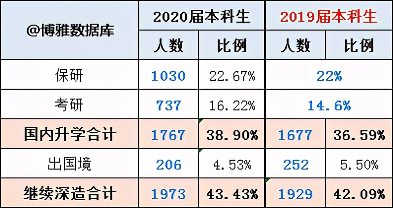 兰州大学2020届就业报告：985深造平台，只对努力同学有用