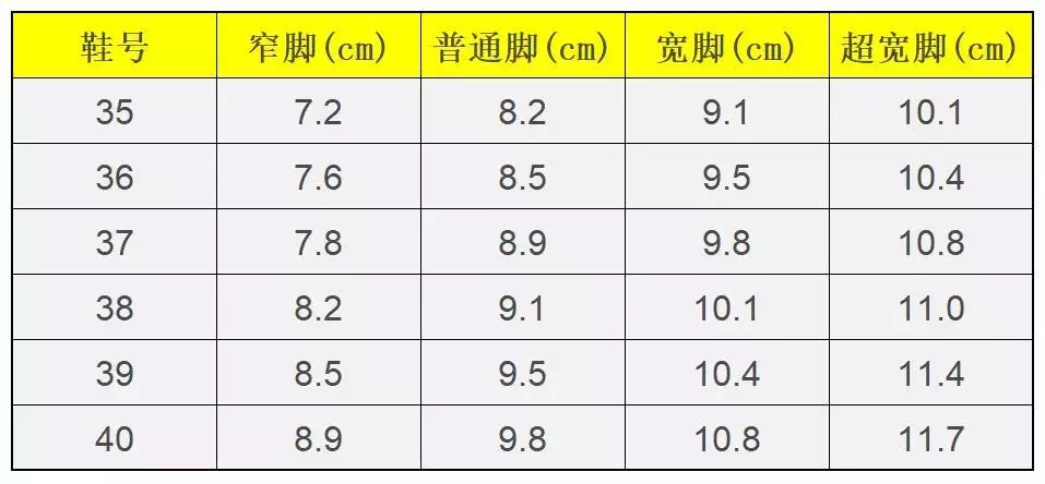 你的脚到底该穿哪个牌子的球鞋?休闲球鞋舒适度大起底!