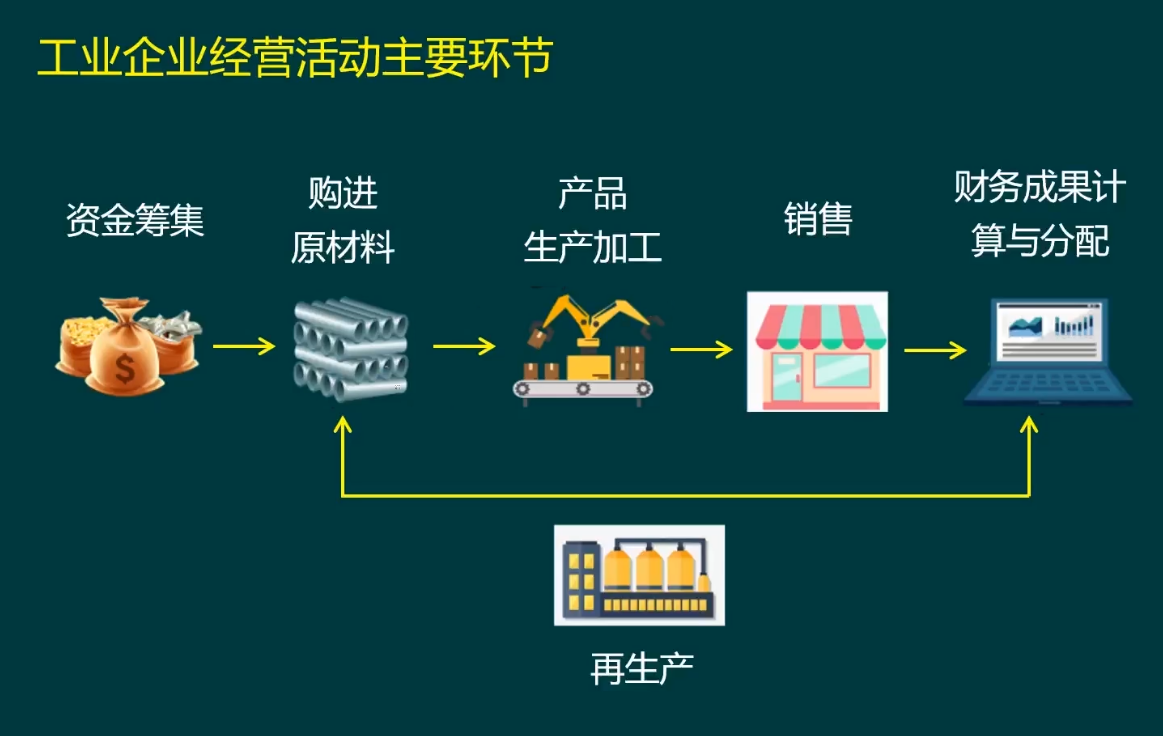 老会计整理：工业企业各环节账务处理！包含全部，超全面