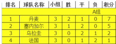 2002智利退出世界杯(你不知道的世界杯恐怖魔咒，仅一队幸免)