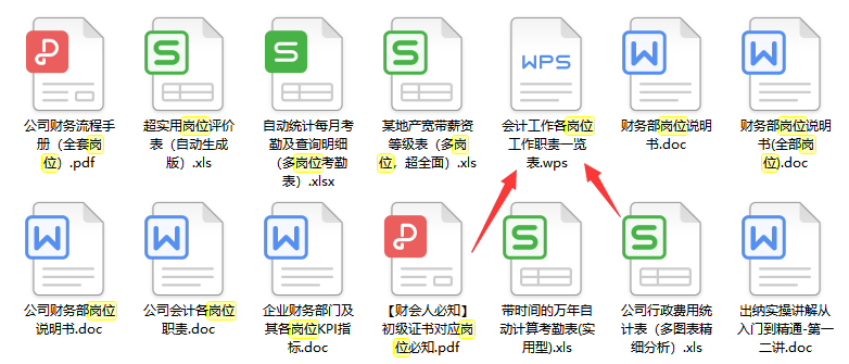 最新精简版会计工作各岗位工作职责一览表，财务人员可收藏备用