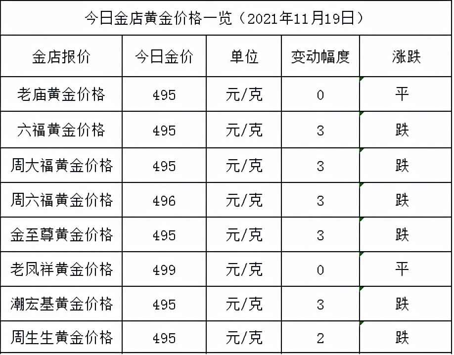 现阶段黄金价格是多少钱每克(现在黄金价格是多少钱一克2021年)