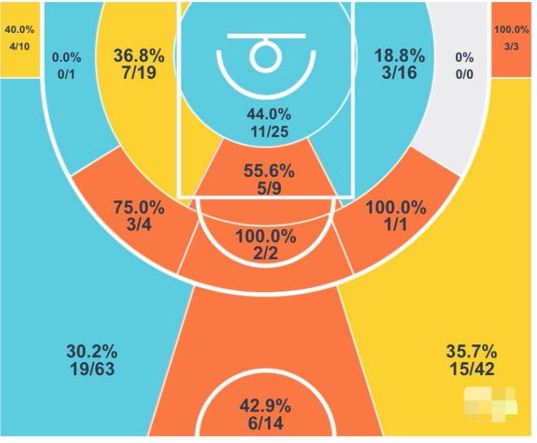 cba球员孟达在哪个球队(从江苏到四川，职业生涯18载，球风、发型飘逸的孟达还有多少能量)