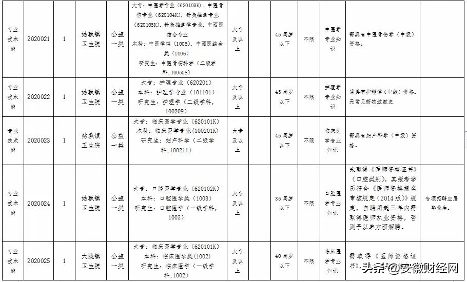 天长市事业单位招聘（速看）