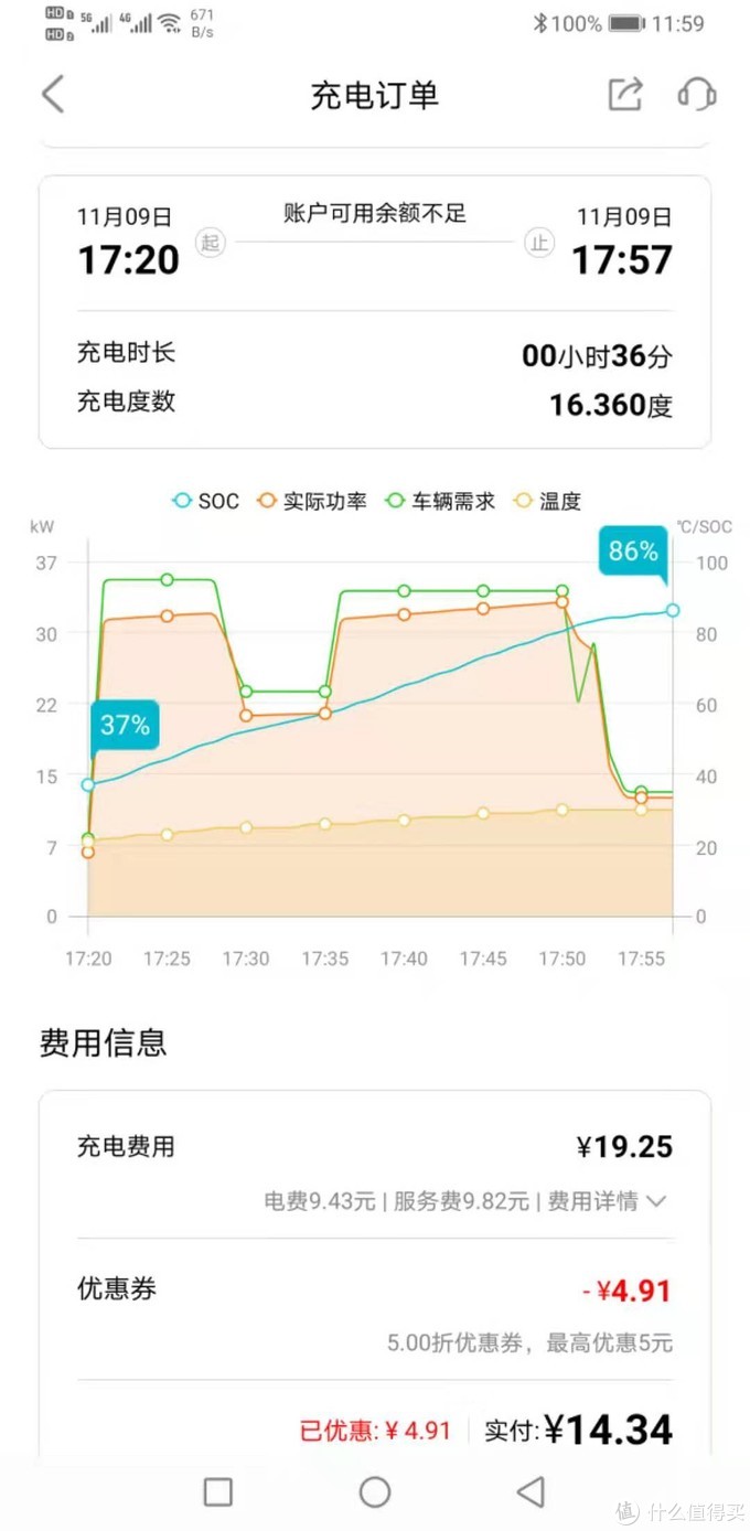 入手第一辆电动爹——欧拉黑猫351km豪华版心得分享