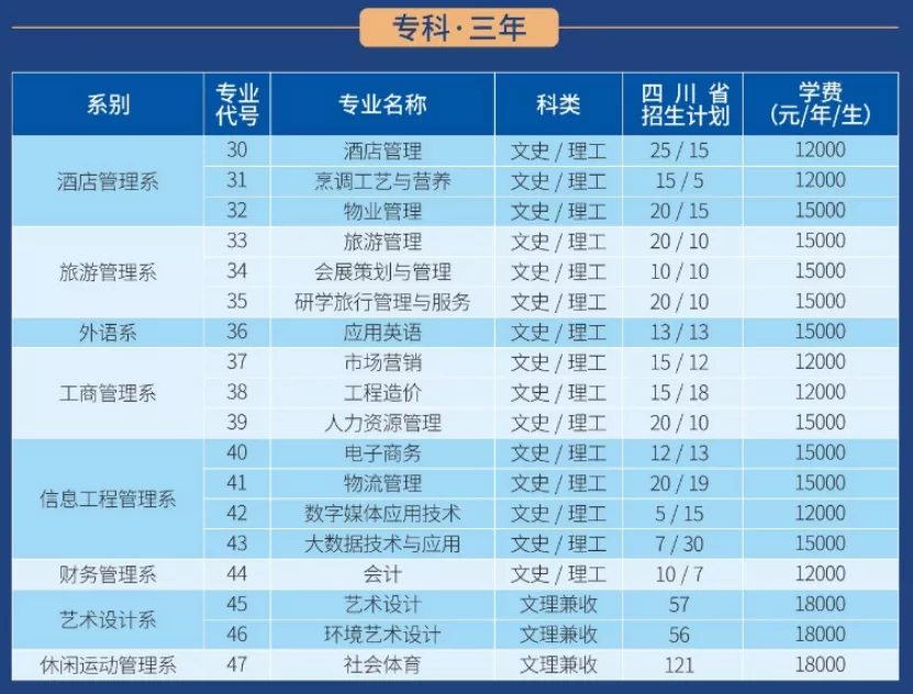 到底民办有没有公办好？四川这些不错的民办大学，你错过了吗？