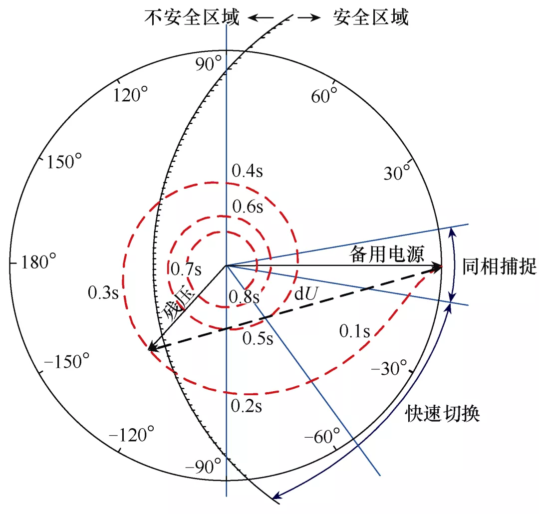 快速切換裝置在石化行業(yè)應(yīng)用存在的問題及解決方案