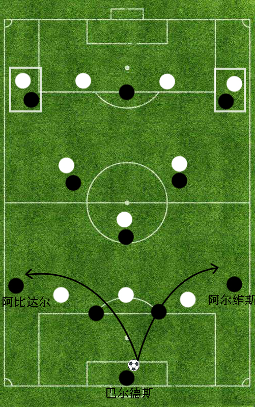 2011世俱杯(传控的代名词——2011年的巴塞罗那为何能够取得成功？)