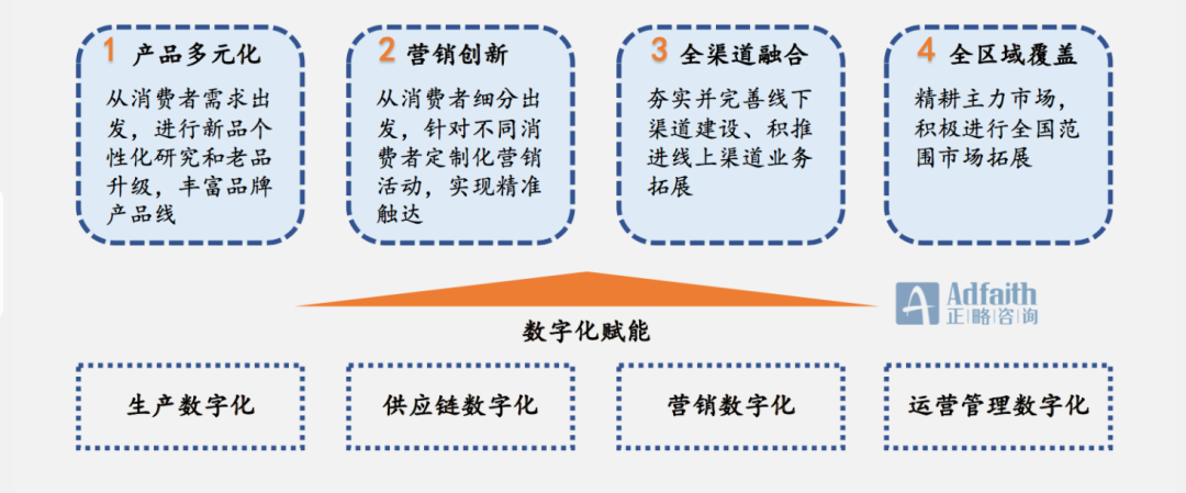 正略咨询：燃气企业的数字化转型分析｜蓝皮书