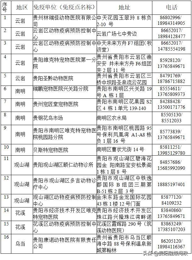 到哪里给狗狗接种狂犬疫苗？机构名单看这里｜融媒问政·市民关注