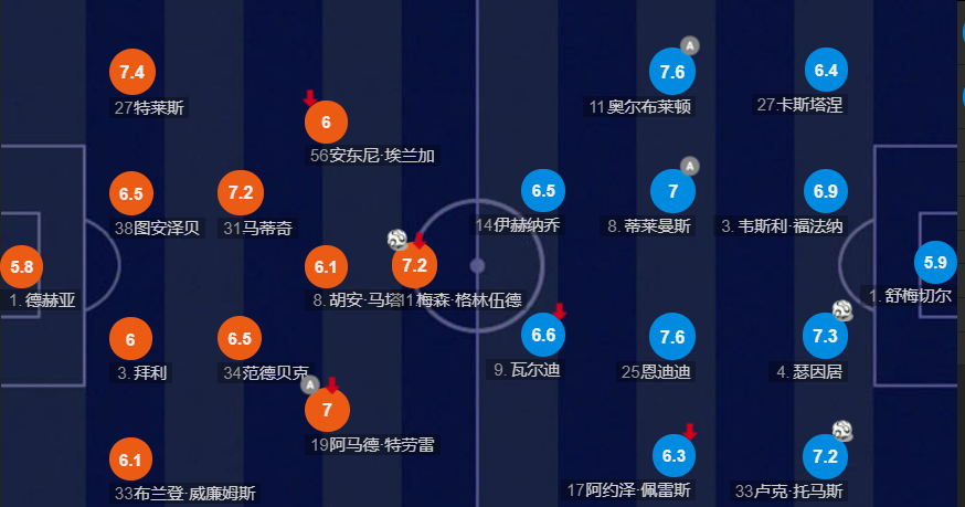 莱斯特城U23(复盘曼联1:2莱斯特城，U23不敌残阵狐狸城，青春风暴值得期待么？)