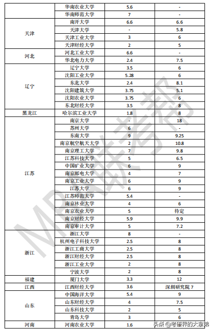 MPAcc学费高出天际？盘点全国最贵的MPAcc，值吗？