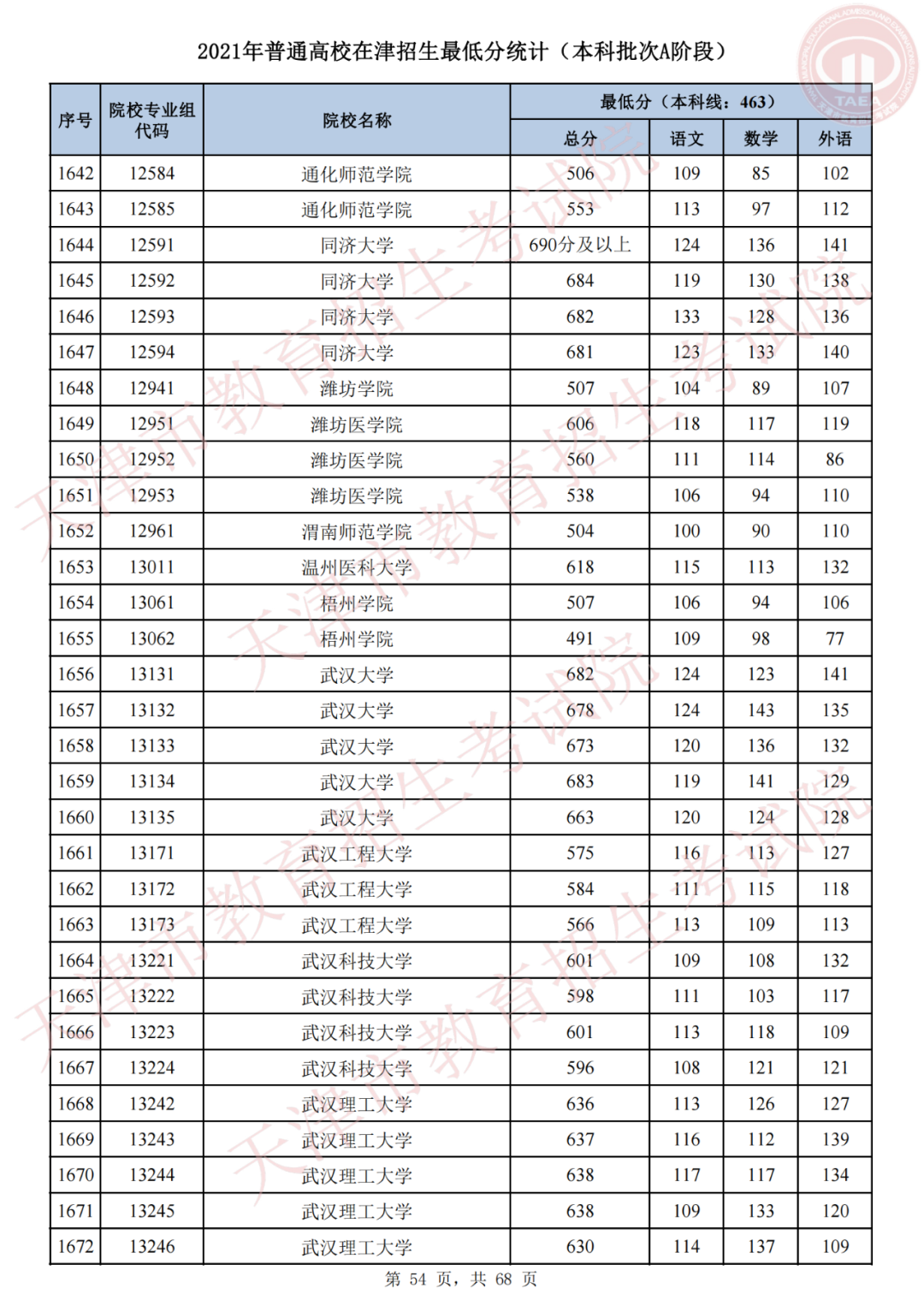 我为群众办实事，天津高招录取进行时 | 我市2021年普通类本科批次A阶段录取结果可查，今日20时起填报征询志愿