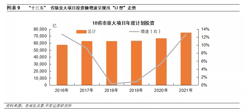 钟正生 </p><p>　　 十四五重大项目全解析：总量、构成、进展与效应