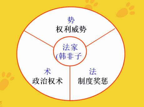 法家明明更便于治国，为什么中国历史却选择了儒家呢？