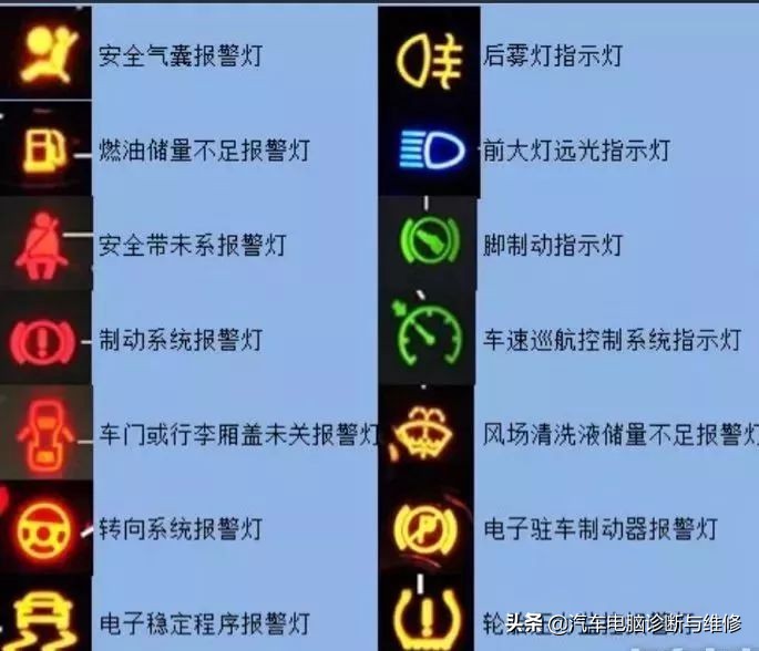 这些仪表盘故障灯和按钮100个人99个都不知道做什么用的.