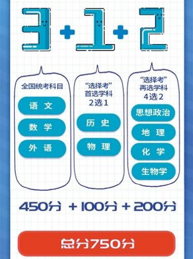 教育部发布新榜单，2021人文社科高校排行，北大“爆冷”排第23