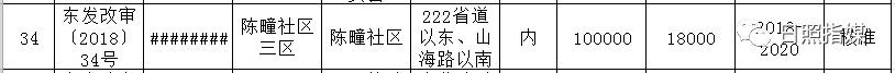 日照拆迁最新消息！64个安置区竣工时间确定！