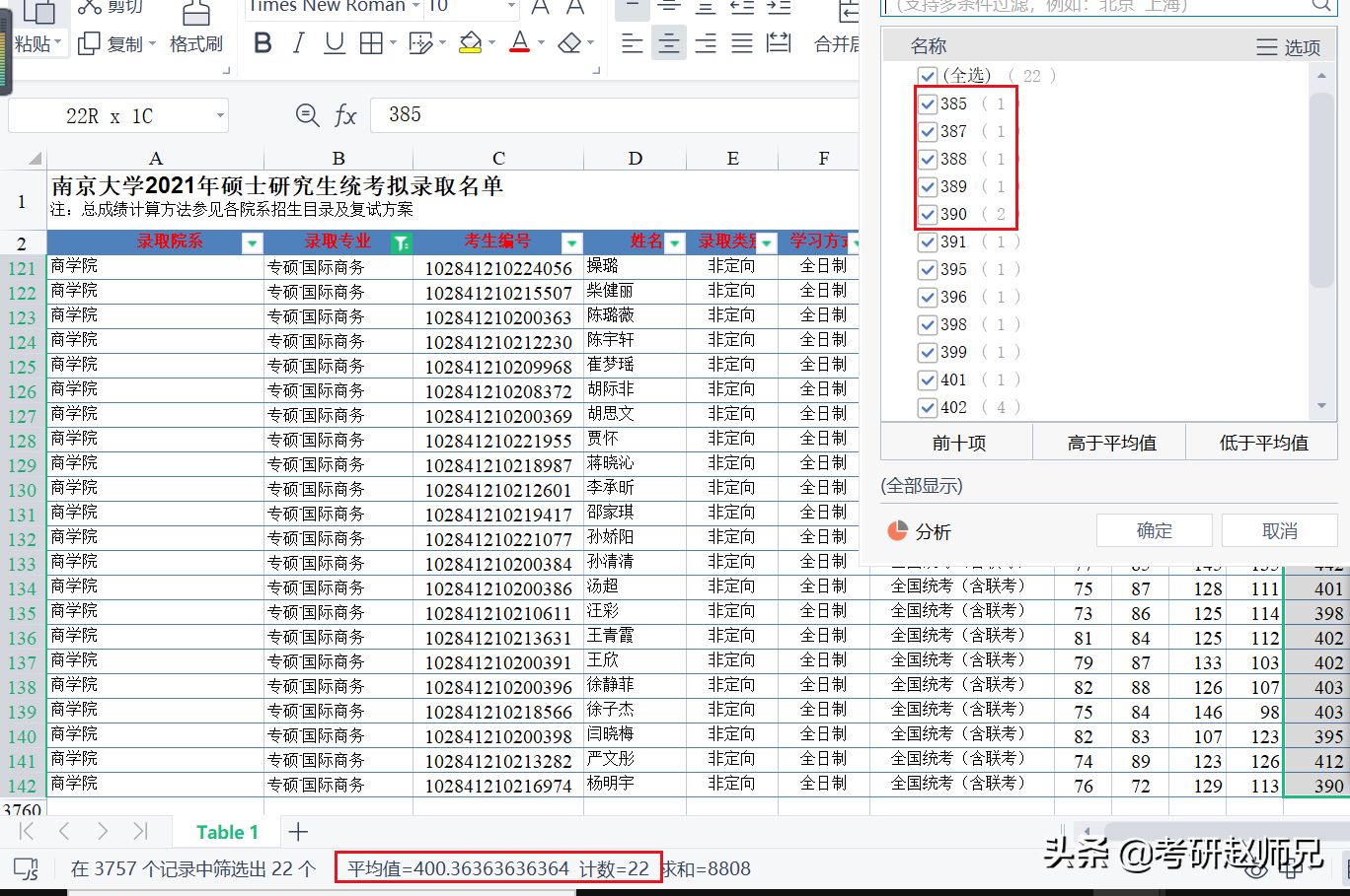 江苏省内各大高校（国际商务）考研数据，没有实力报考还真慎重