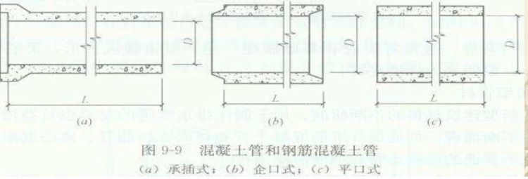 污水管道工程报价明细表（市政工程排水工程价目表）