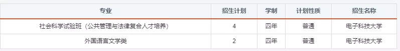 报考必备！电子科大2020年分省分专业招生计划！