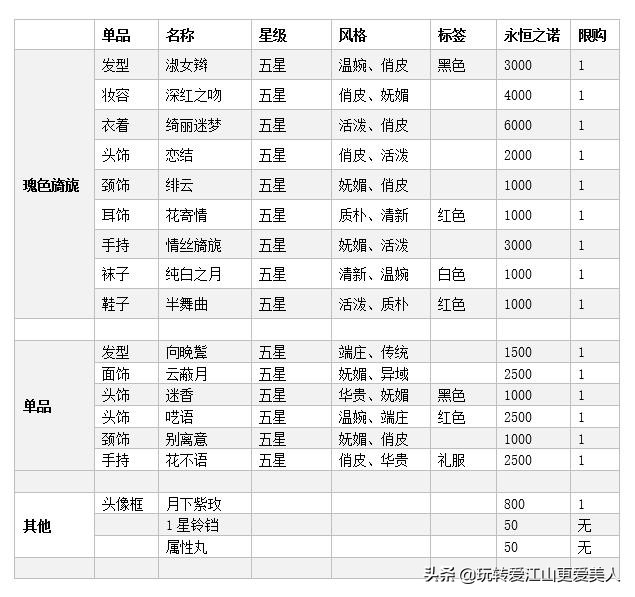 爱江山更爱美人游戏攻略之心动瞬间：玩转消消乐，赢取活动奖励