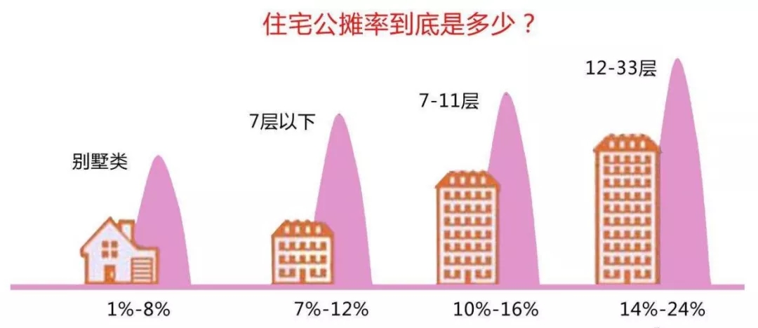 我掉过最大的坑，是“公摊面积”的陷阱
