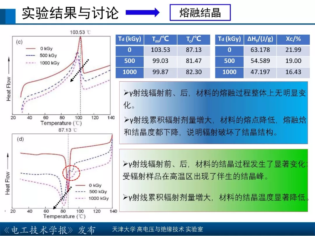 天津大学高宇副教授：核辐射环境下聚合物绝缘材料的研究新成果