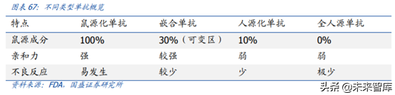 医药行业重点企业研究之丽珠集团深度解析