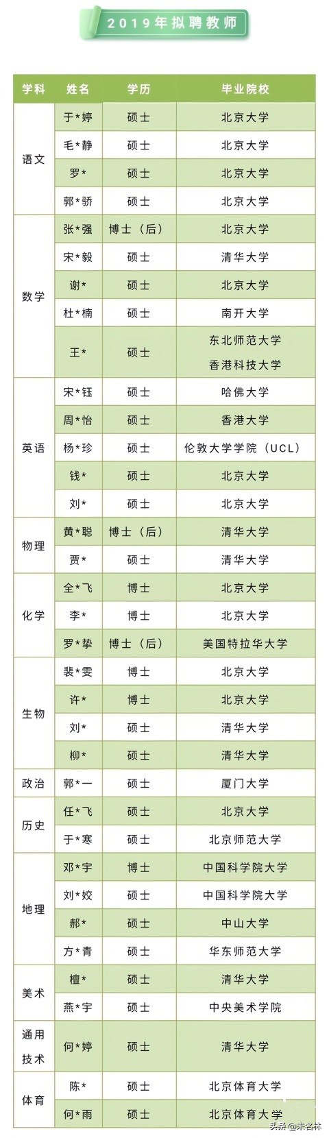 年轻的深圳中学有多牛：剑指全国领先，世界一流名校