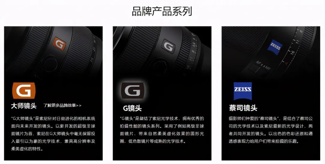从E卡口到1卡口，看索尼微单的坚持与决心