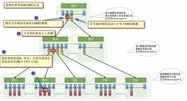 最全面的MySQL重要知识点